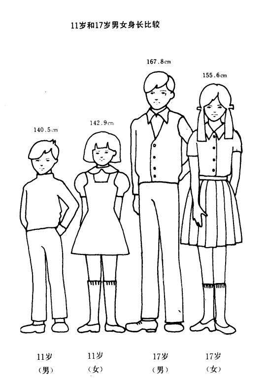 壞習慣讓你失去了本來身高 成年人也能長高 聽聽骨科醫生的意見 Mp頭條