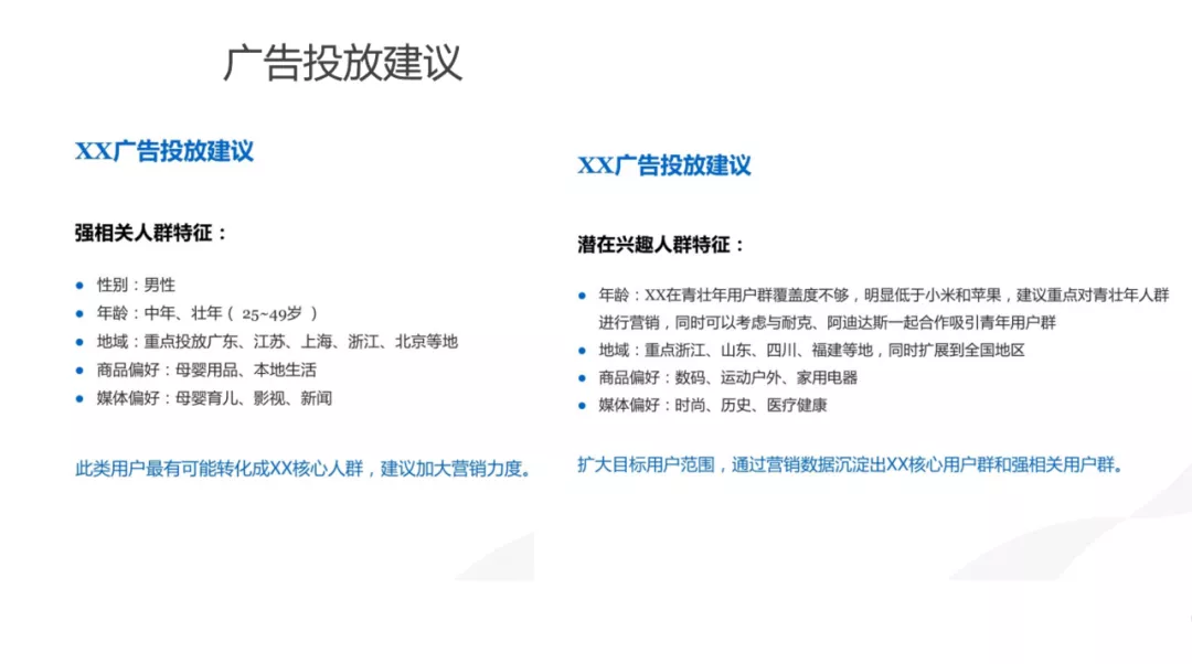 用戶畫像技術及方法論