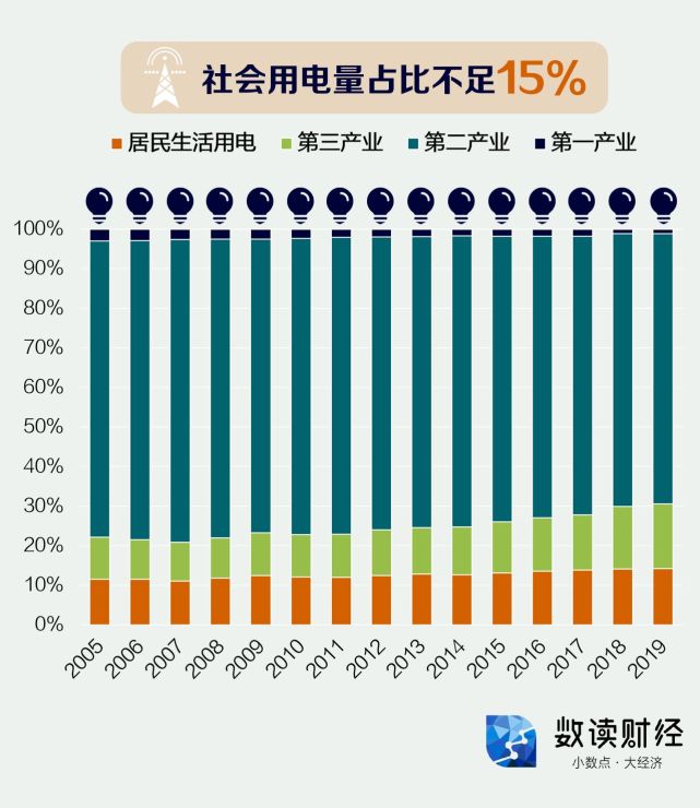 数读｜东北多地限电，一图解析中国电力供给全过程