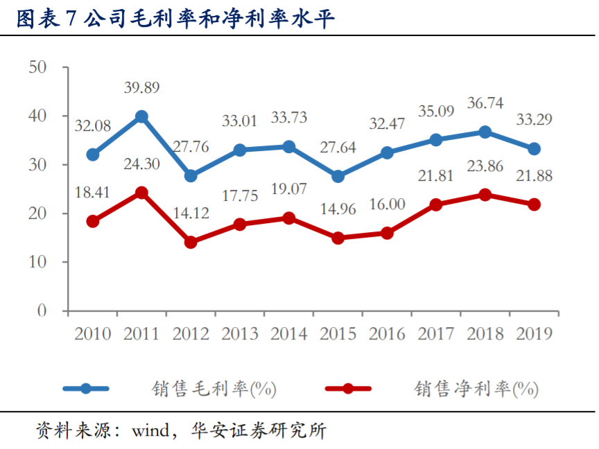 海螺水泥深度解析：拥有坚实壁垒的周期核心资产