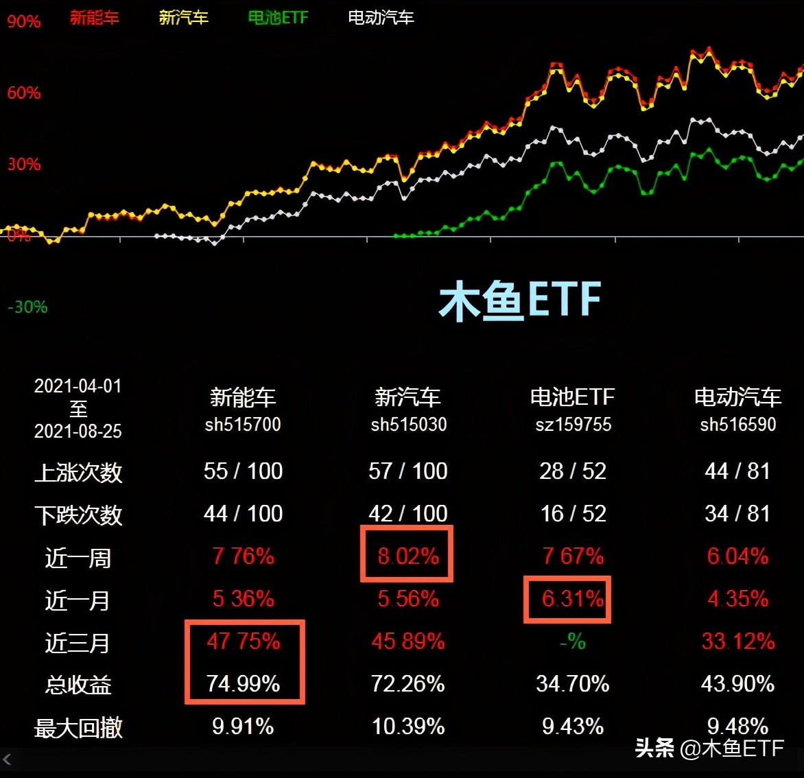 再创新高！新能源类ETF基金再扫描，实现预期需要更懂TA