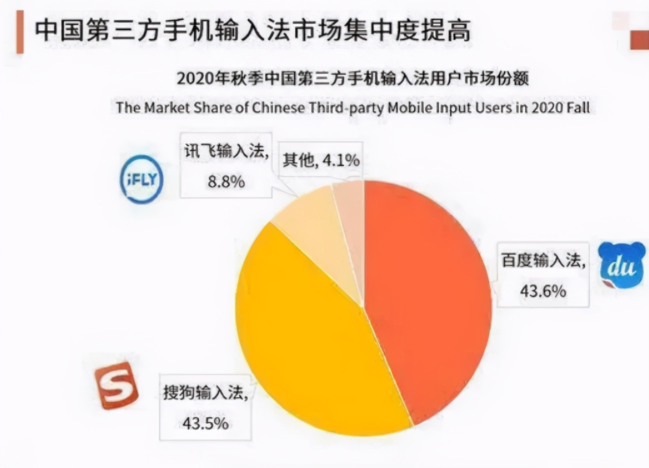 输入法王者诞生，坐拥5亿用户量，市场份额超越搜狗