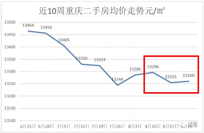 高调宣布2成首付，这个大城市是疯了吗？