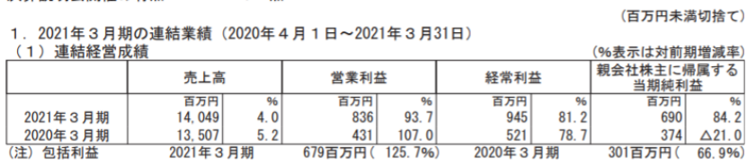 欣欣向荣的日本电子出版：七大企业均增长