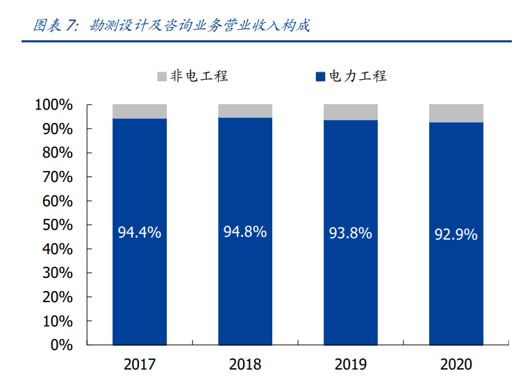 中国能建专题报告：能源电力综合服务龙头，回A开启双碳新篇章