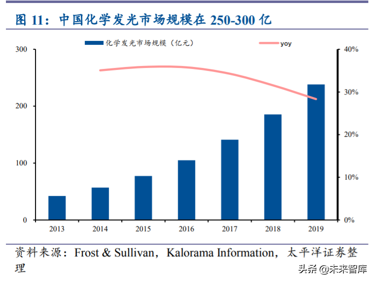 免疫诊断行业专题报告：国产化学发光乘风破浪