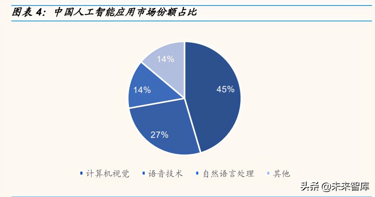 人工智能产业研究：行业拐点将至，不同AI公司价值几何？