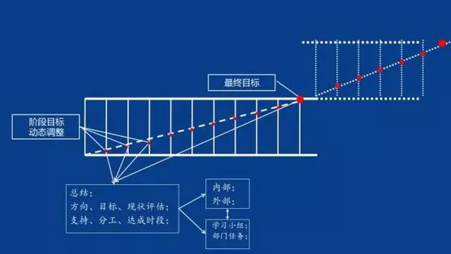 「精益学堂」生产计划与物料控制（PMC）