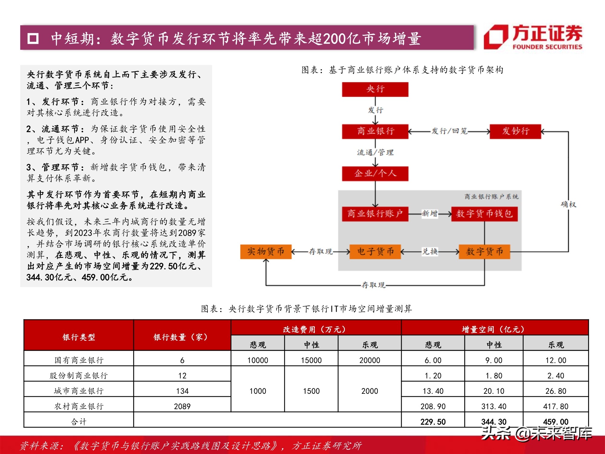 计算机行业2021年度策略：景气与成长共振