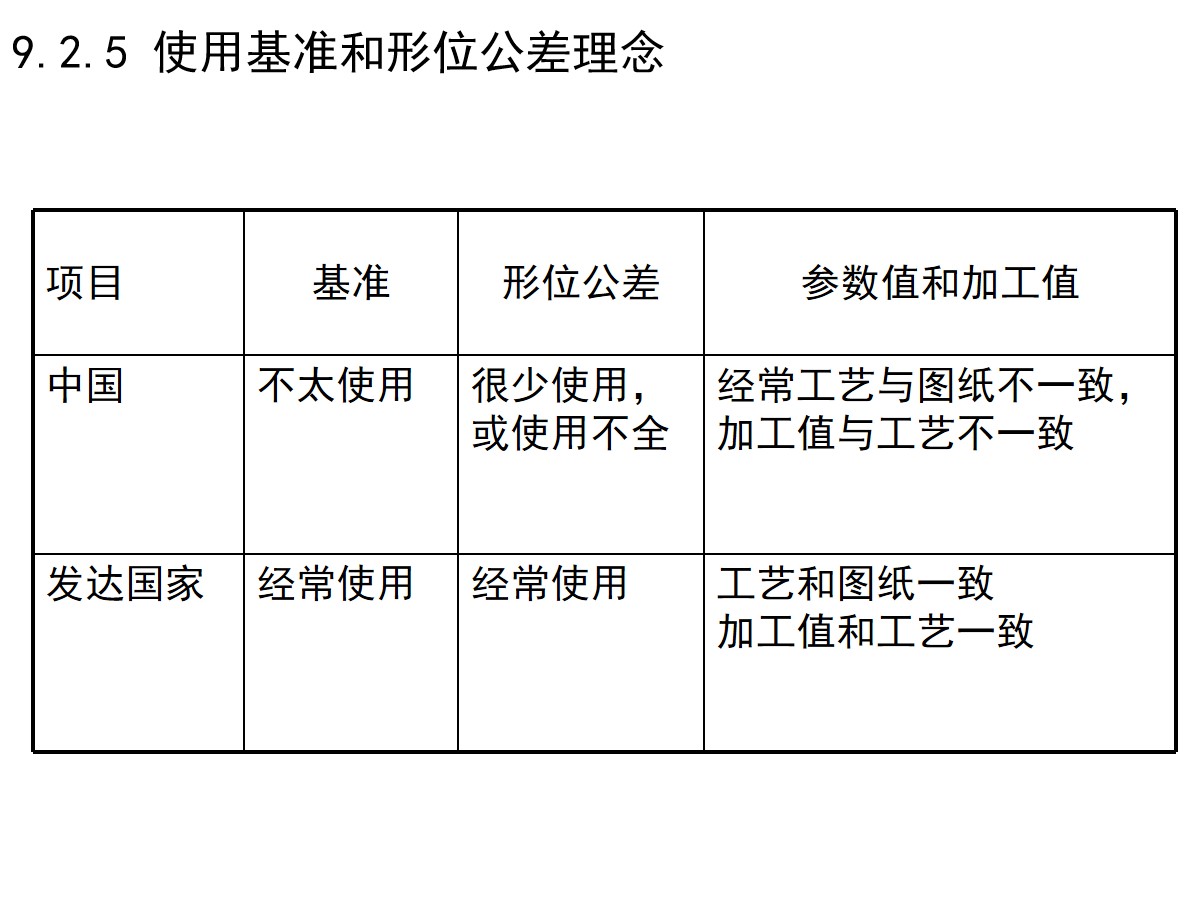 125页PPT详细透彻讲解机加工工艺基础知识，外行人都能看懂