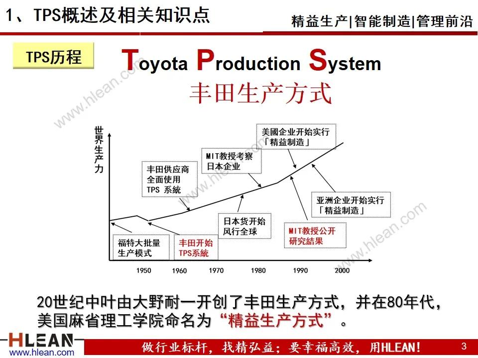 「精益学堂」班组长精益生产培训——精益管理基础