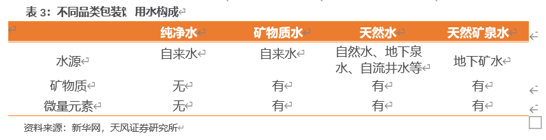 农夫山泉深度剖析：站在软饮料黄金分割点的王者