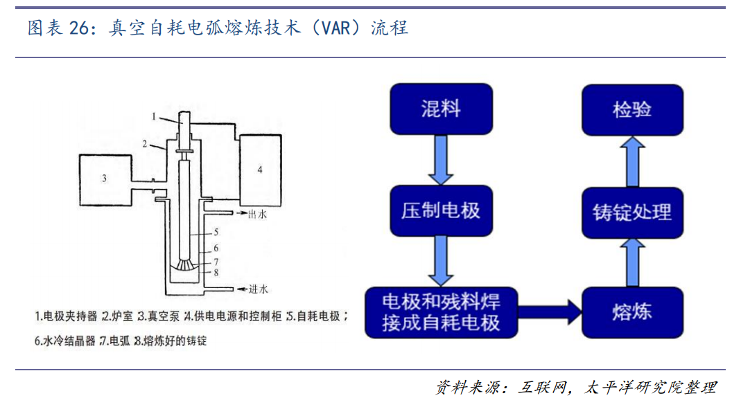宝钛股份专题研究：钛合金龙头王者归来，军民共振多点开花