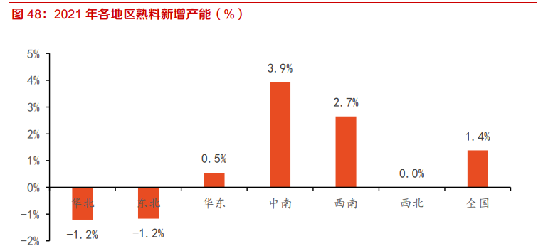 建材行业深度报告：强周期继续高景气，关注B端建材经营质量