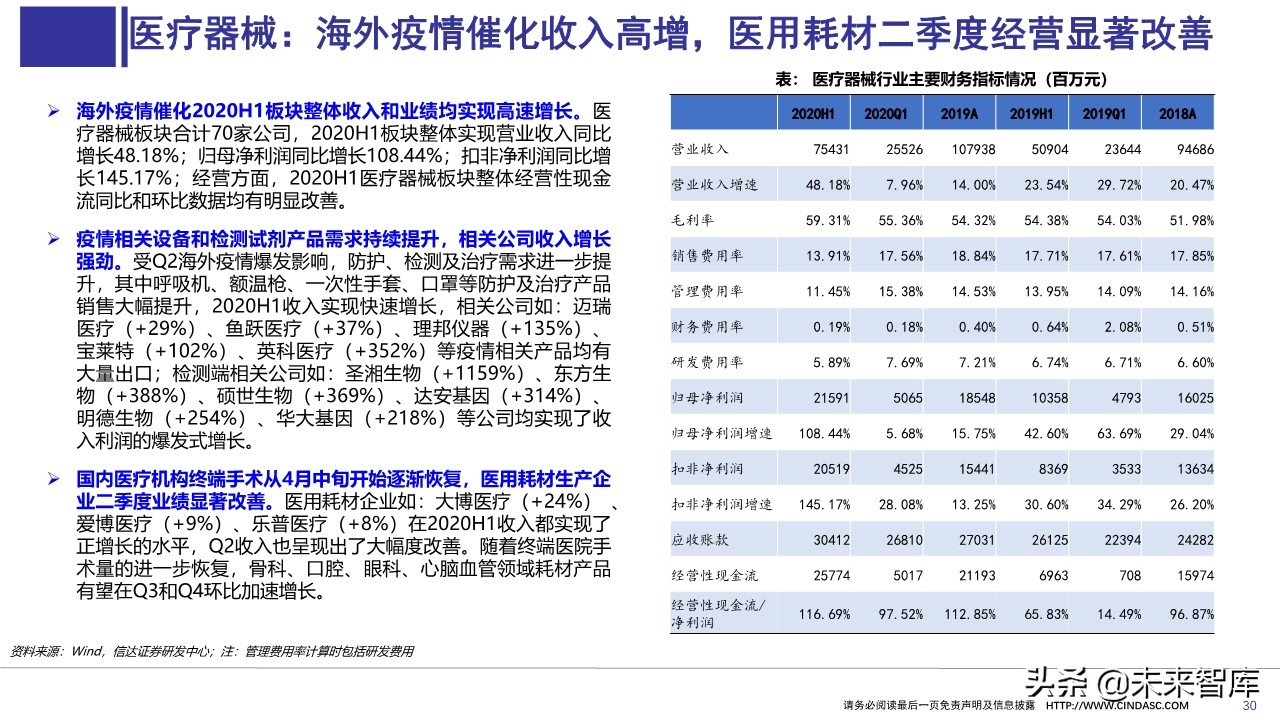 医药行业上半年财报分析：寻找具有相对性价比的公司