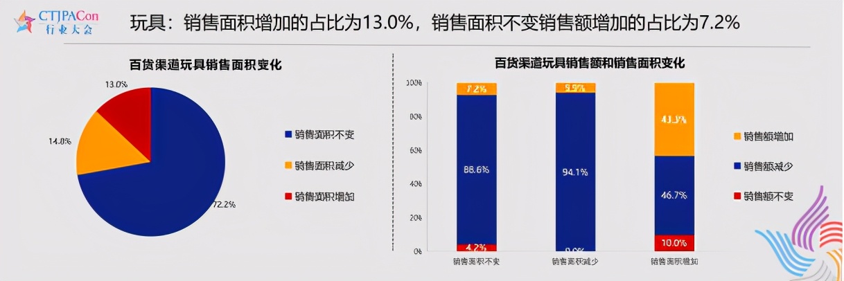 中国品牌授权行业发展白皮书发布：被授权商品年度零售额