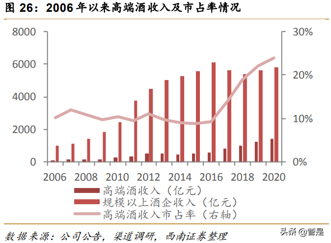 五粮液专题研究：二次创业结硕果，浓香大王再起航