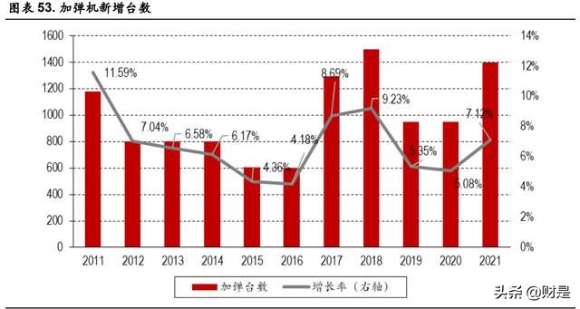 荣盛石化专题研究报告：聚酯行业领军者，民营炼化风向标