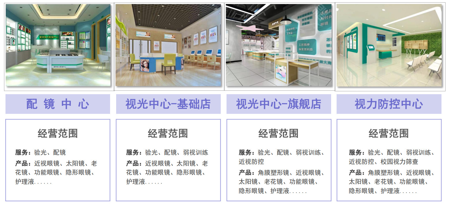 加盟眼鏡店多少錢