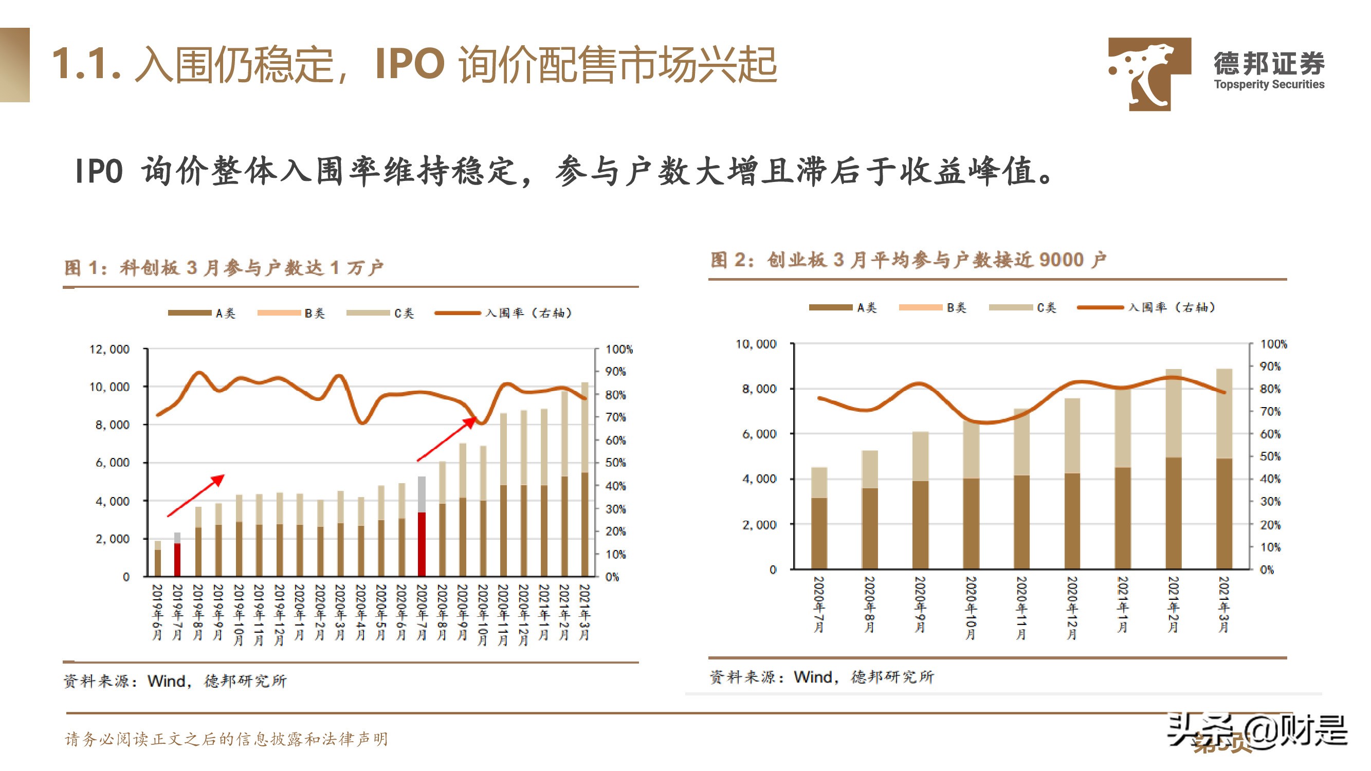 IPO定价规则专题研究：IPO定价强者红利背后的制度、本源与演进