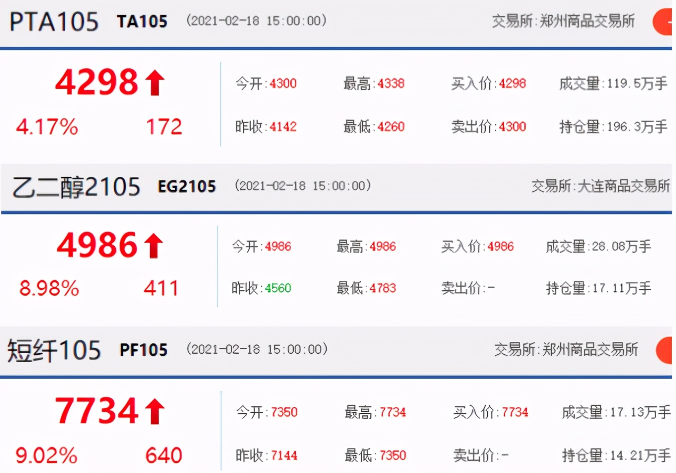 原料涨太快，早上报的价，下午就作废！不好意