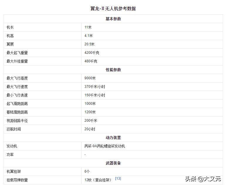 河南救灾再次见证国家的强大！全国仅有两台，翼龙2H无人机立大功