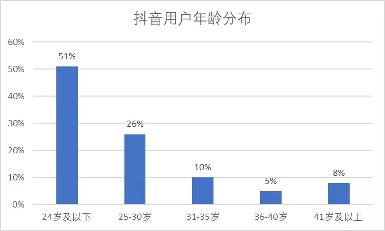 抖音的点击率有什么用？抖音网红李佳琦月入6位数