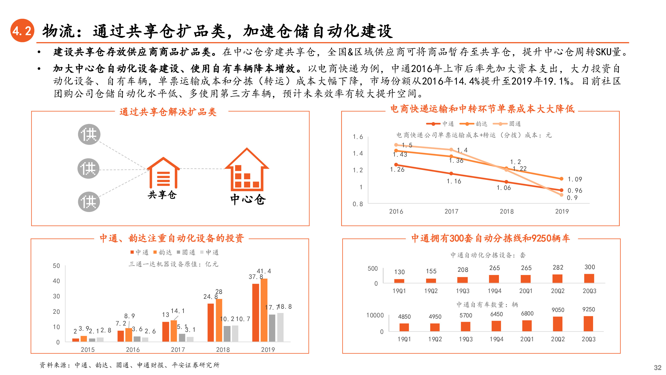 社区团购深度研究兼论对保险业务的启示