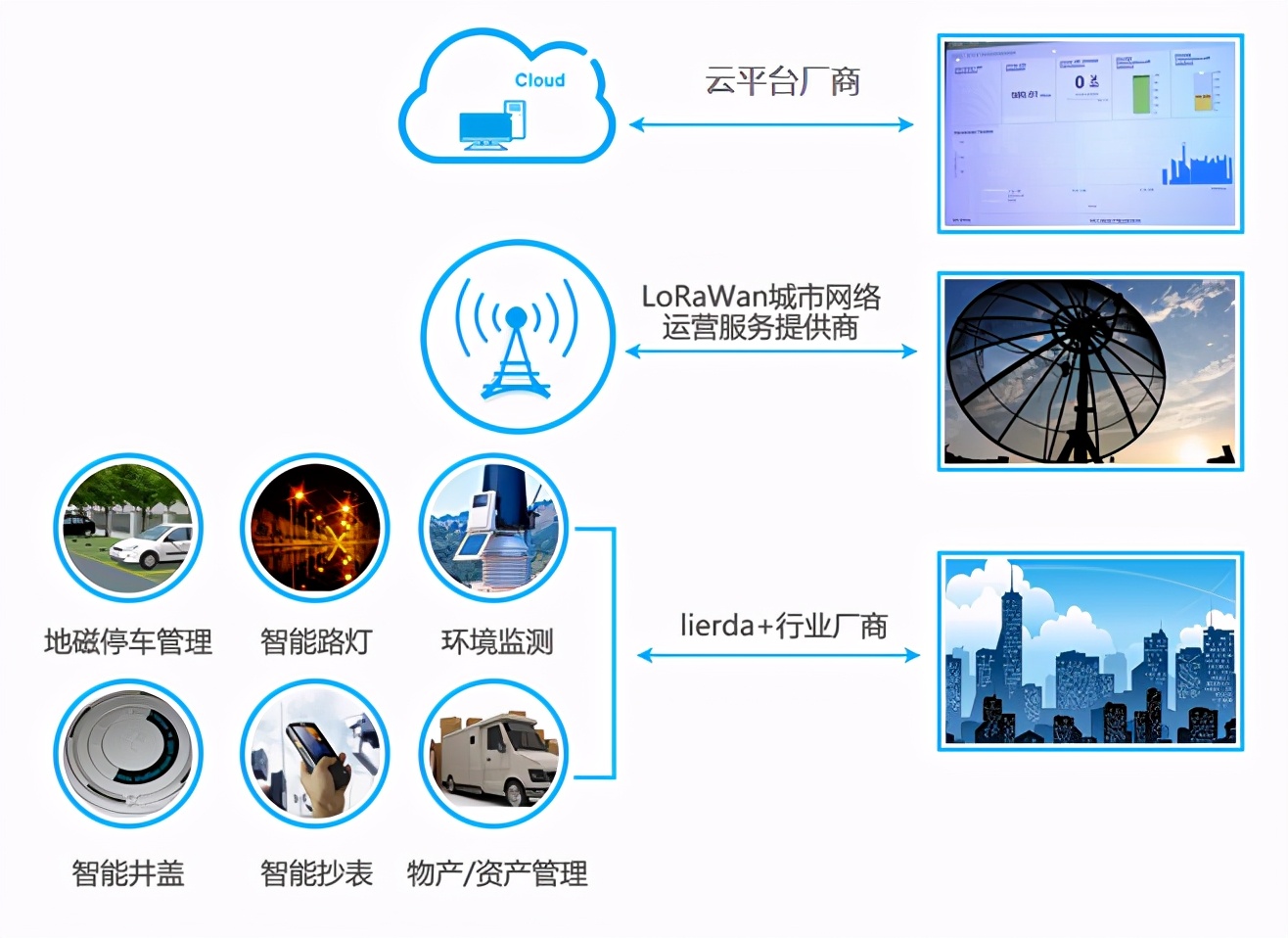 简约不简单，利尔达新一代高性价比LoRa网关模组正式发售