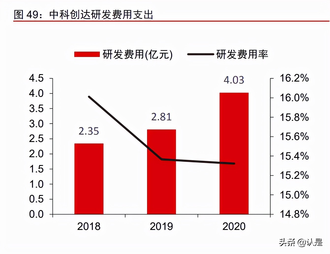 中国软件国际深度报告：鸿蒙第一大合作伙伴，受益数字化转型