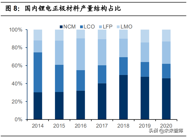锂电正极材料行业深度报告：看好有资源属性的一体化正极龙头