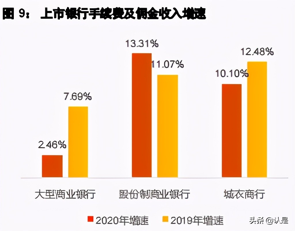 2020年中国银行业回顾与展望：同刻微笑曲线，共期价值创造