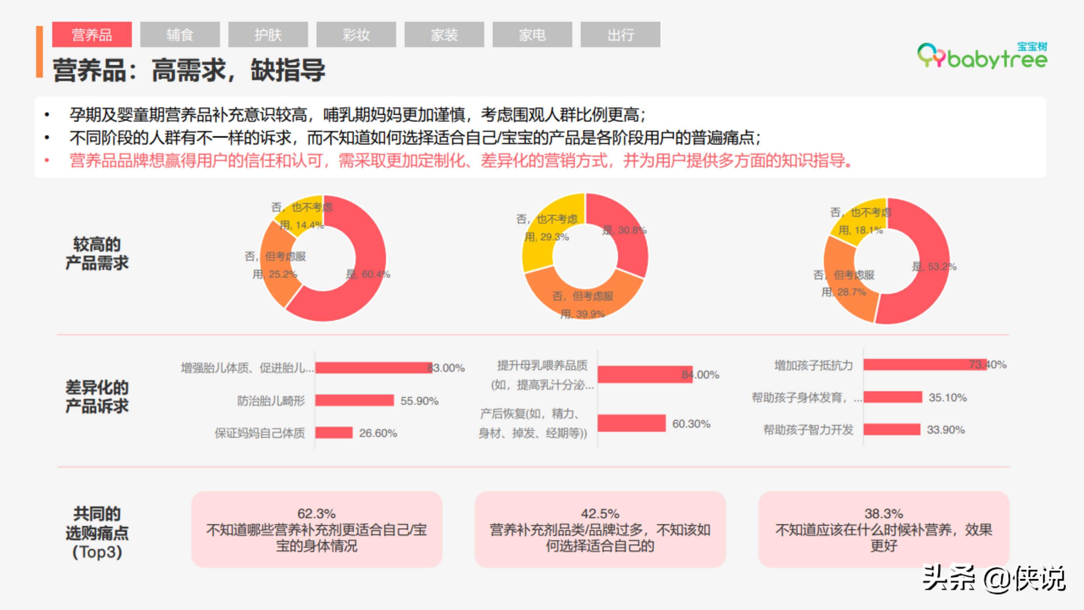 2020年度中国家庭孕育方式白皮书（宝宝树）