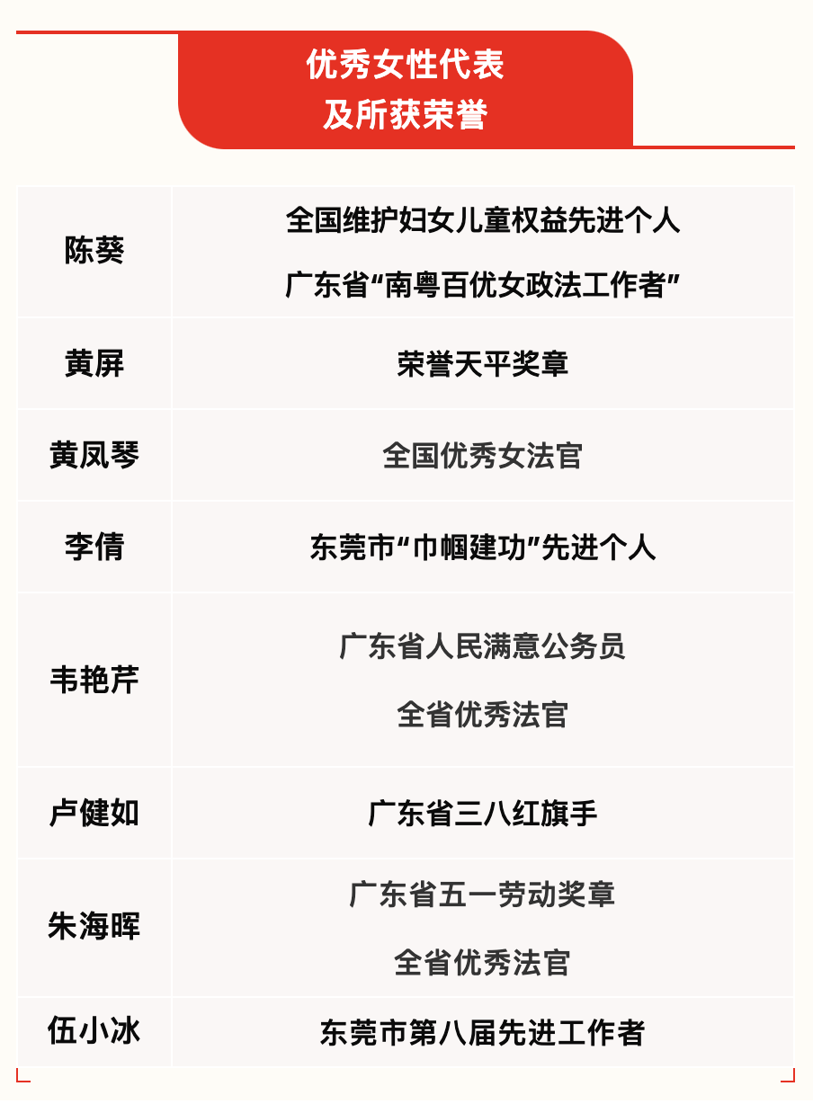 优秀女性代表陈葵人应该追求一个丰盈的人生