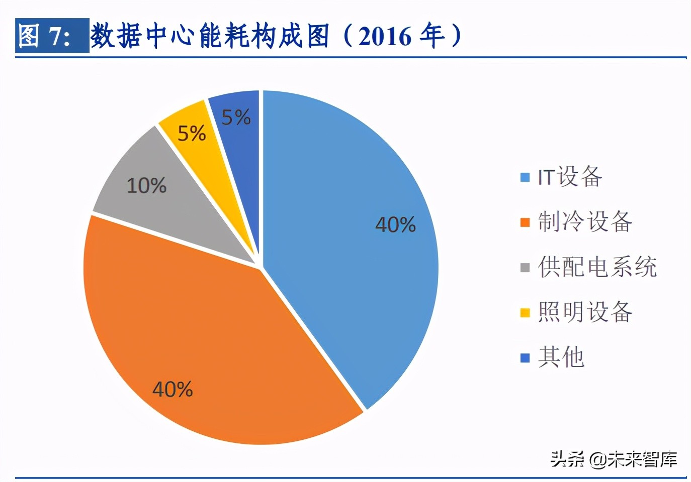 通信行业分析报告：打造数字中国，通信发展可期