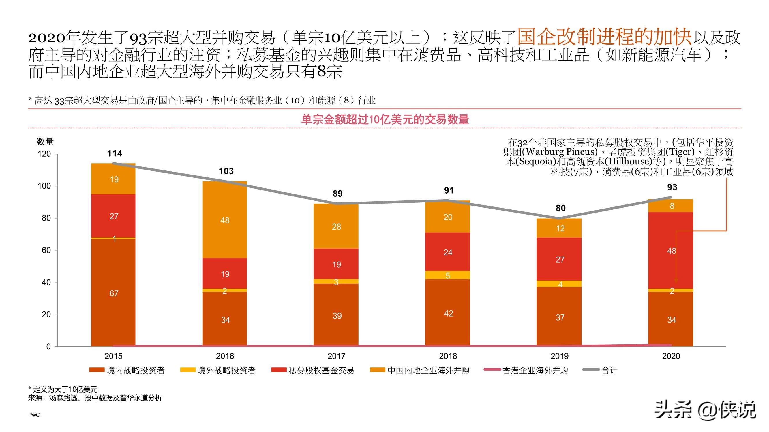 2020年中国企业并购市场回顾与2021年前瞻