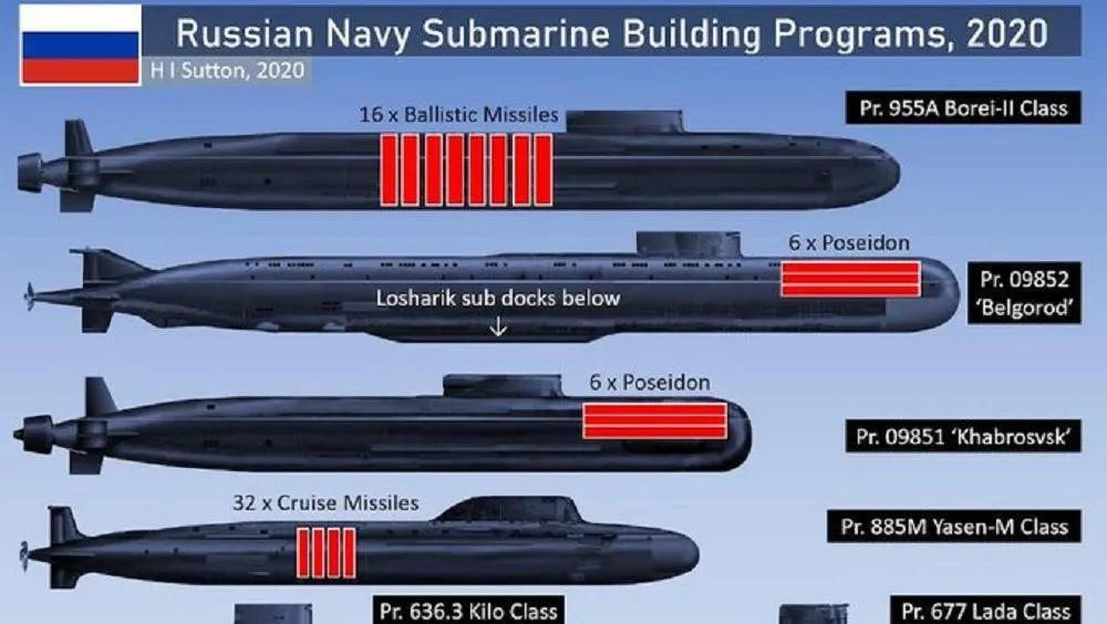 Russian Doomsday Submarine, Bigger Than An Aircraft Carrier - Inews