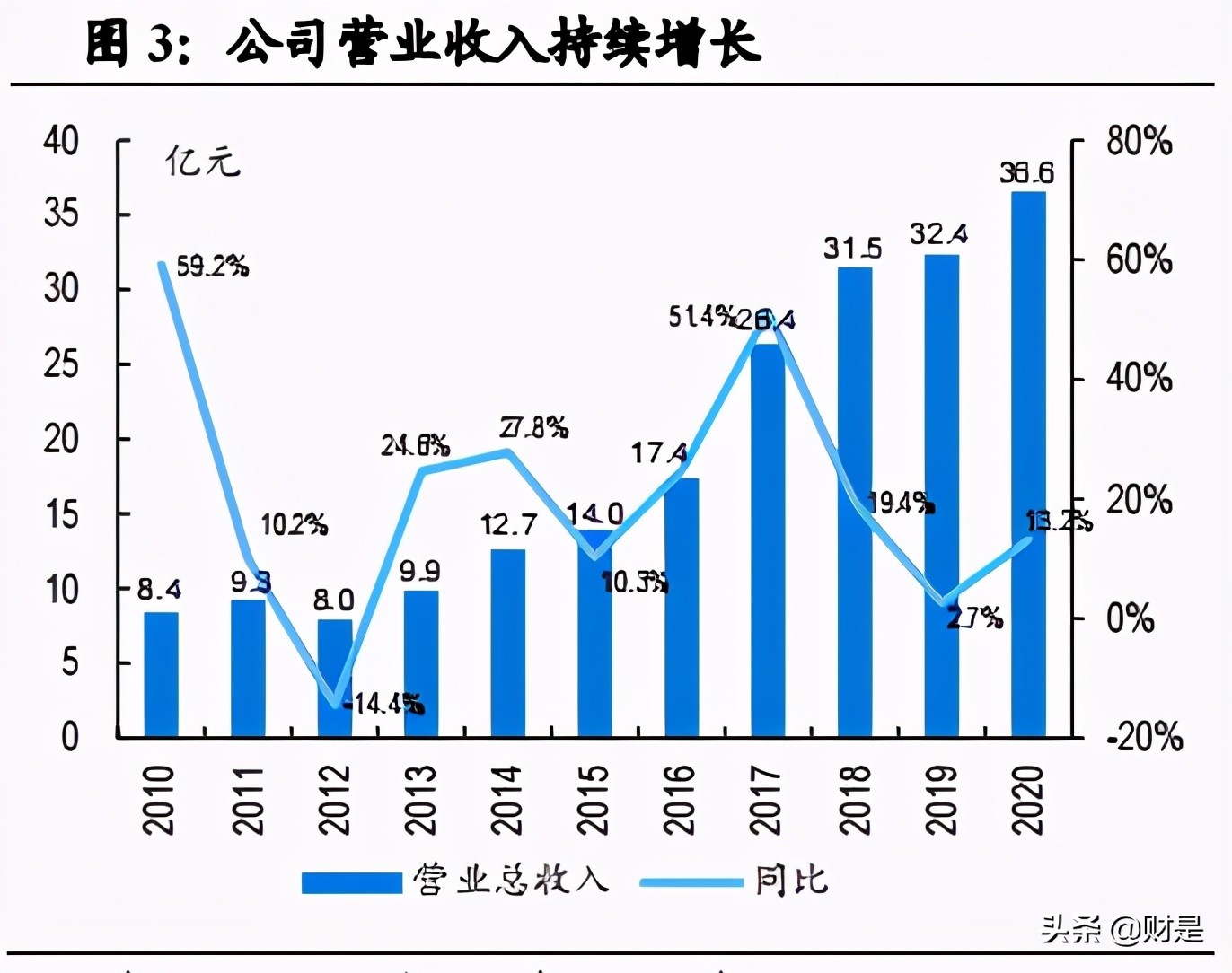 双环传动专题研究报告：汽齿隐形冠军，全“新”启航