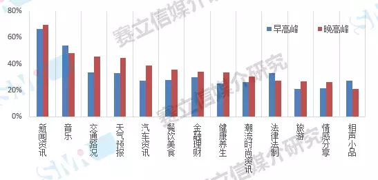 2019，赛立信为你解读中国广播市场新趋势，契机就在这里！