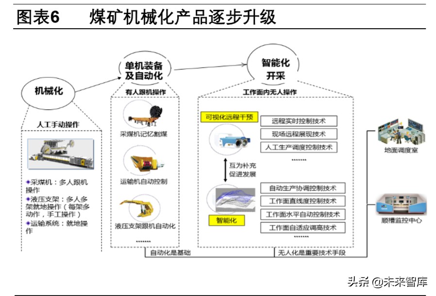 智慧矿山专题报告：新基建助力矿山升级，智慧矿山时代到来