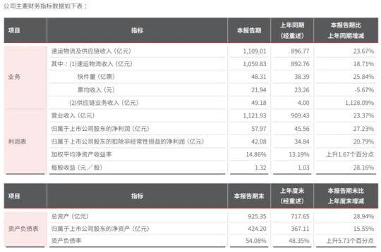 好好的快递老大为什么突然涉及外卖，是企业衍