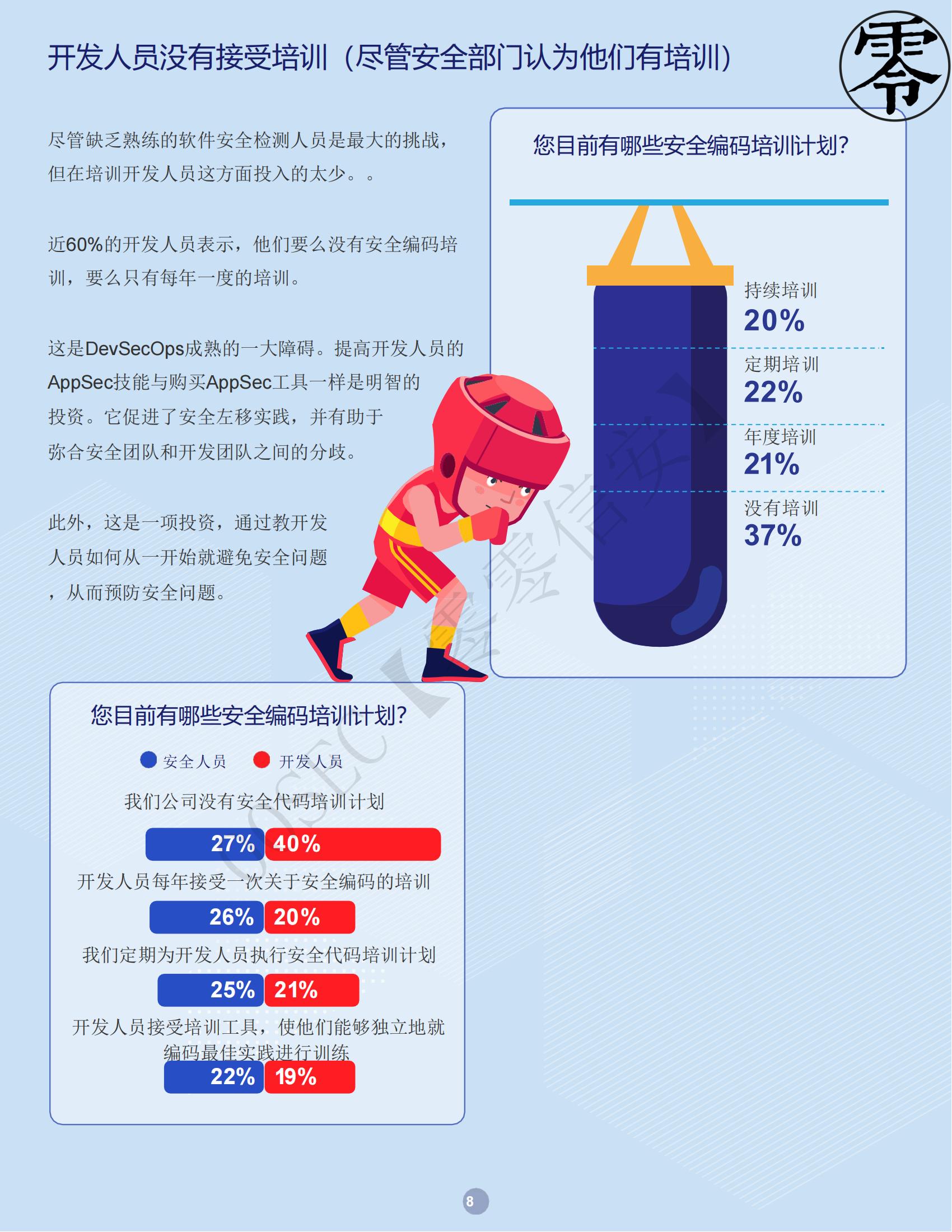 美国权威开源软件机构：WHITESOURCE《DevSecOps 深度分析报告》