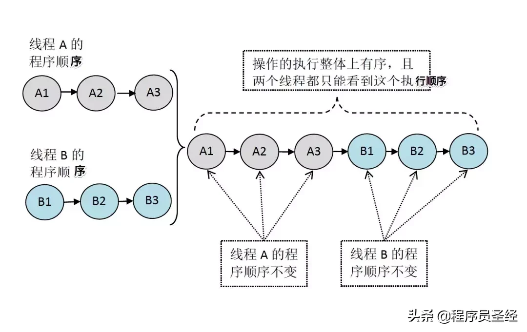 终于有人把Java内存模型讲明白了,建议收藏