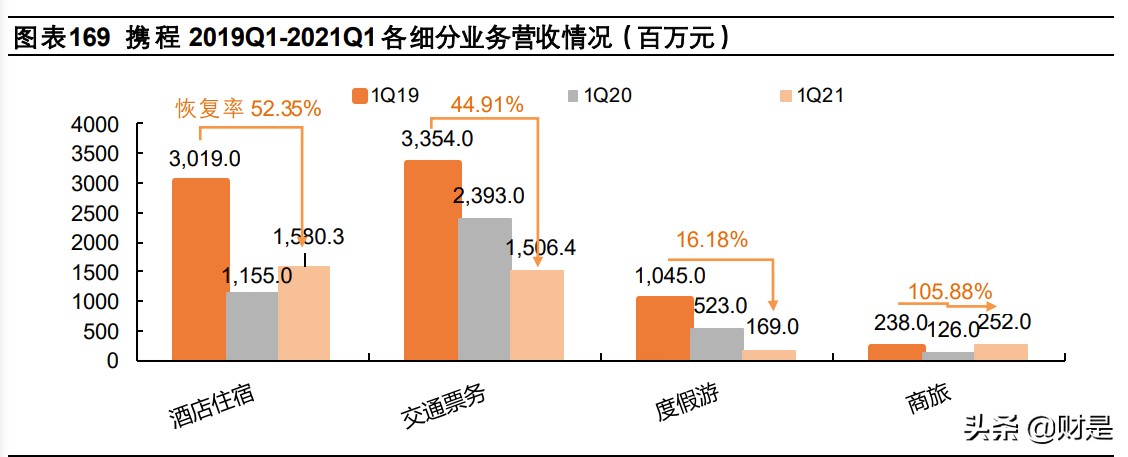携程集团专题研究报告：深度复盘OTA龙头，蛛网式布局迈入全球化