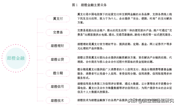 运营商跨界互联网金融能站稳？