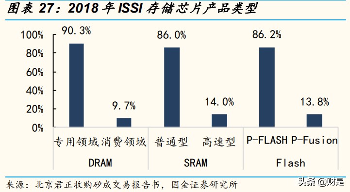 北京君正专题研究：中国汽车存储IC领军