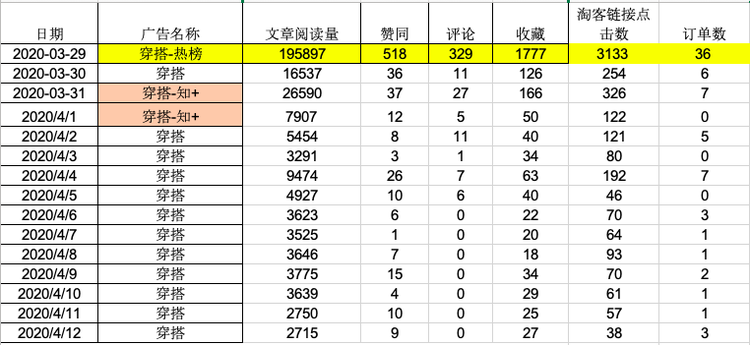 纯干货：电商信息流广告五大渠道投放方式，建议收藏