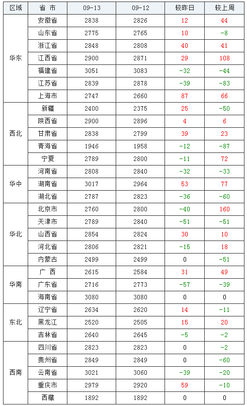 玉米行情震荡偏弱