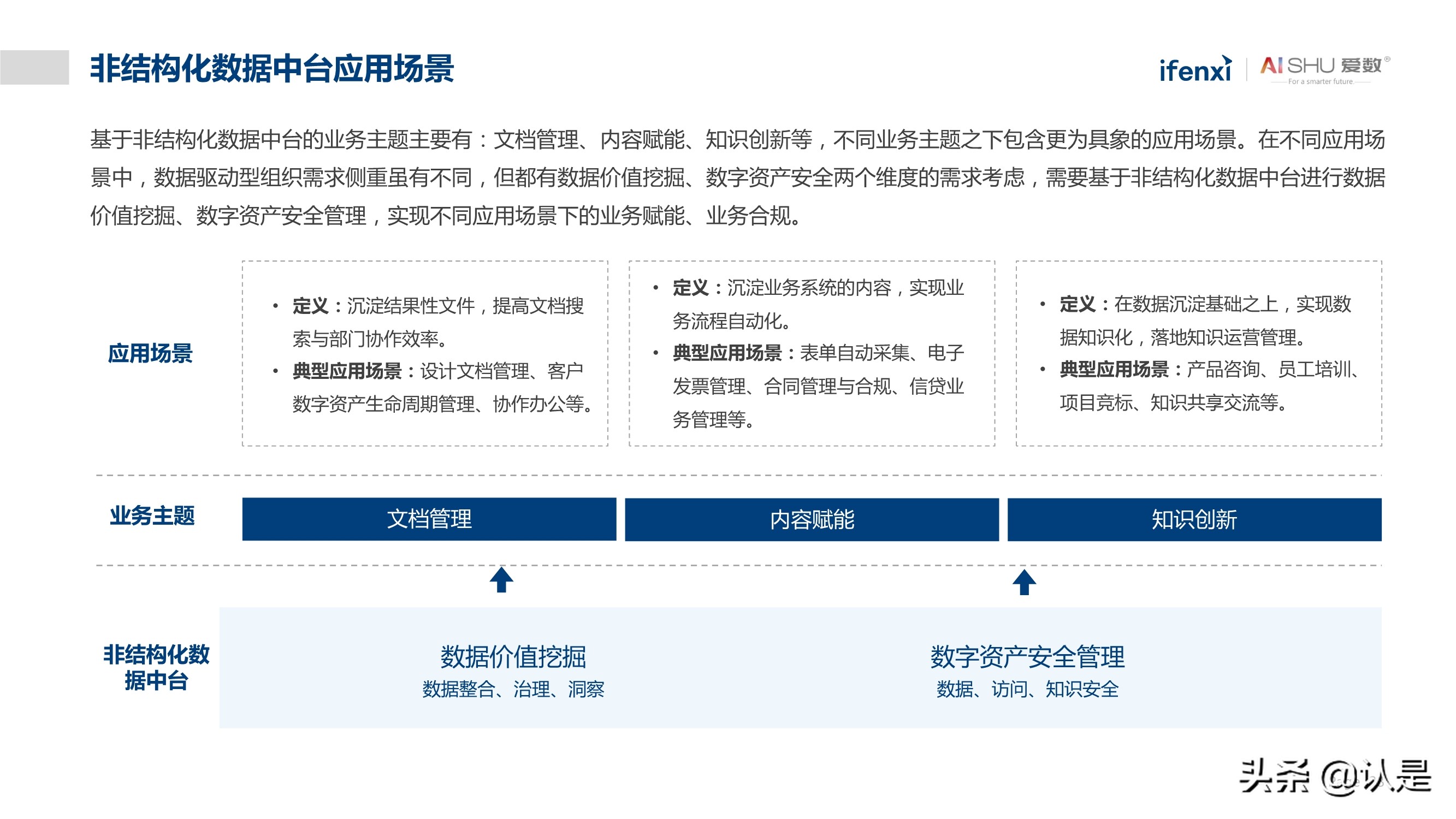 非结构化数据中台实践白皮书：释放非结构化数据价值