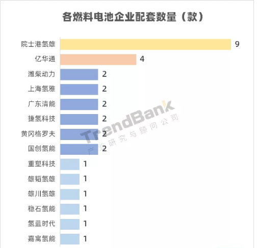 347批公示：院士港氫雄配套第一，廣東清能、嘉寓、氫雅首亮相